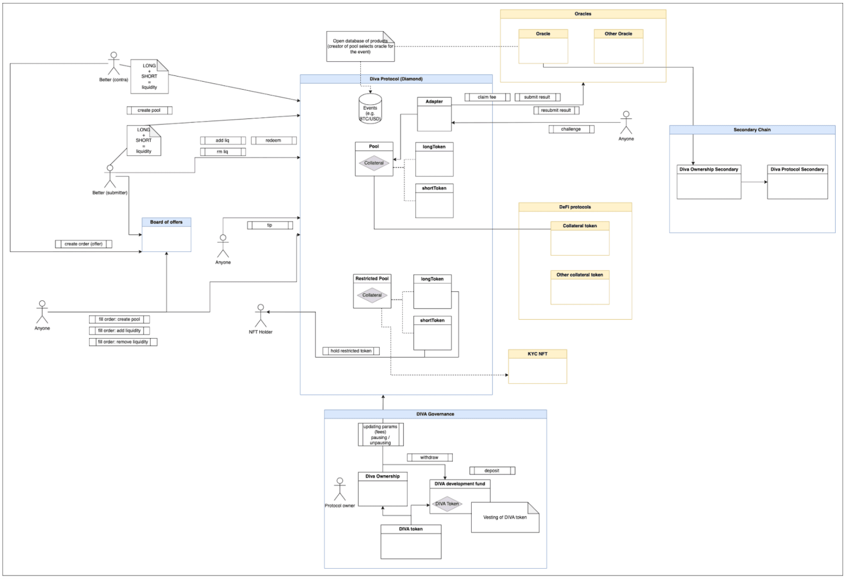 Threat modeling diagram example Threat modeling diagram example
