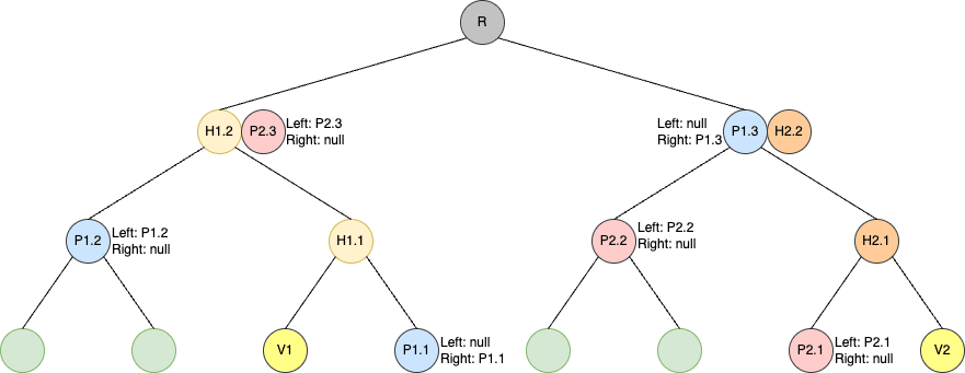 graph 5