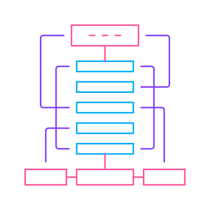 Threat Modeling