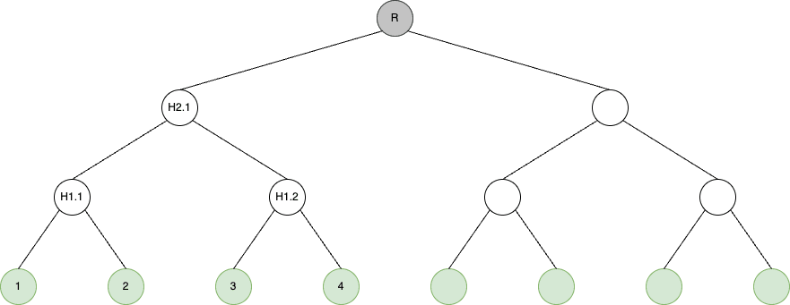 Merkle tree