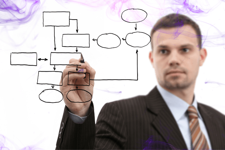 Threat Modeling for Smart Contracts: Best Step-by-Step Guide
