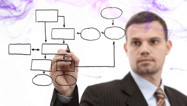 Threat Modeling for Smart Contracts: Best Step-by-Step Guide
