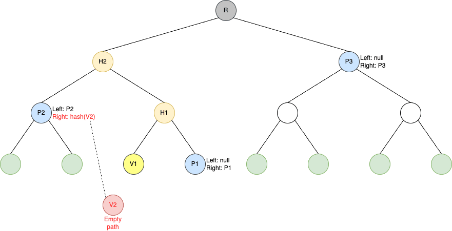 graph 7