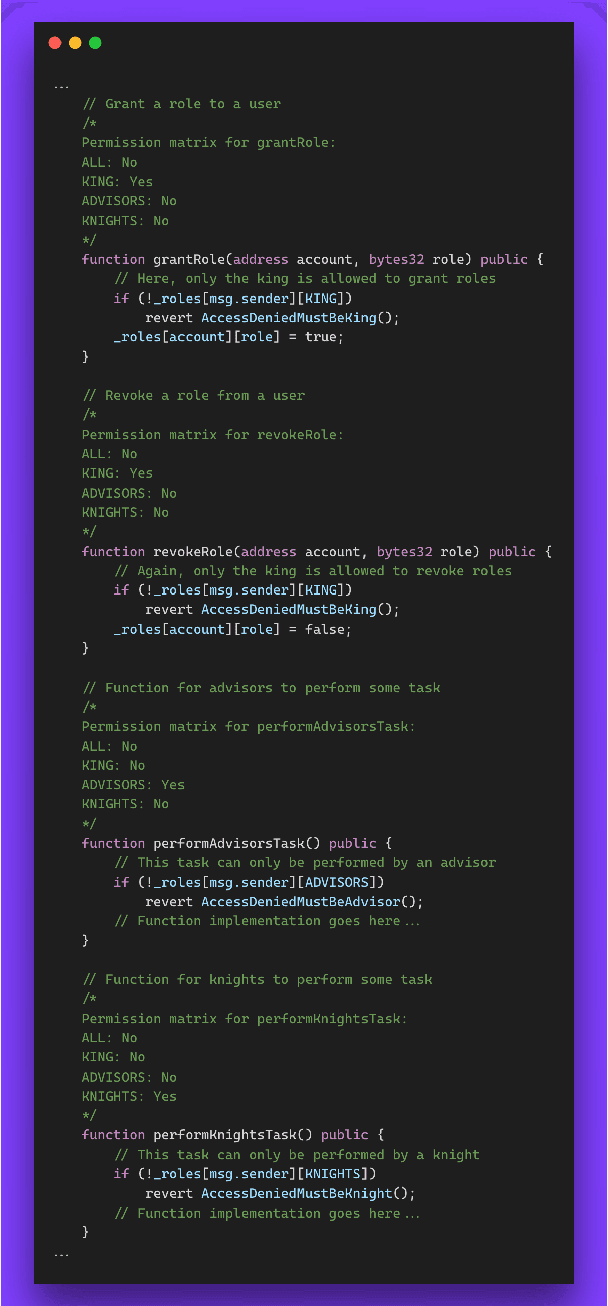 matrix of permissions Matrix of permissions